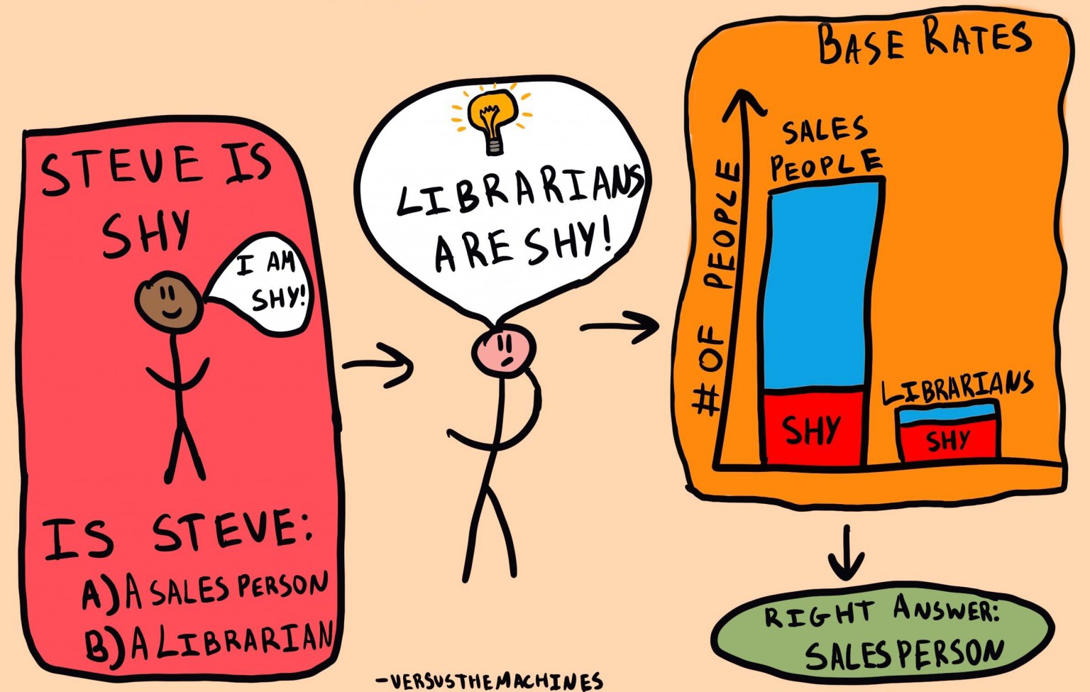 base-rate-neglect-base-rate-fallacy-wheel-of-persuasion